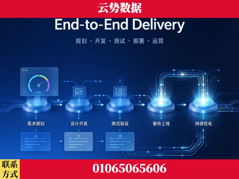 保定-End-to-End Delivery